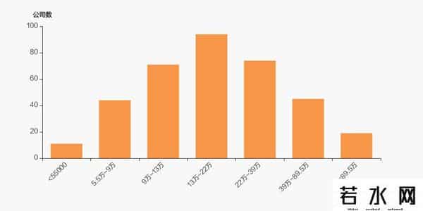 朗新集团股东户数增加6.65%，户均持股64.22万元