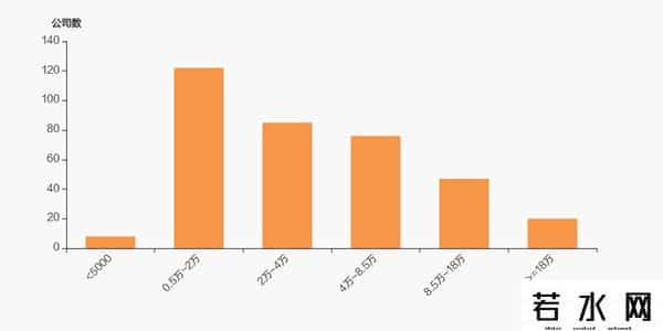 朗新集团股东户数增加6.65%，户均持股64.22万元