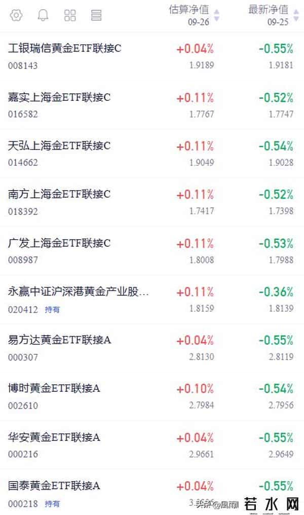 黄金：还在犹豫？5日线压力下如何抉择，抓住这个关键节点就对了