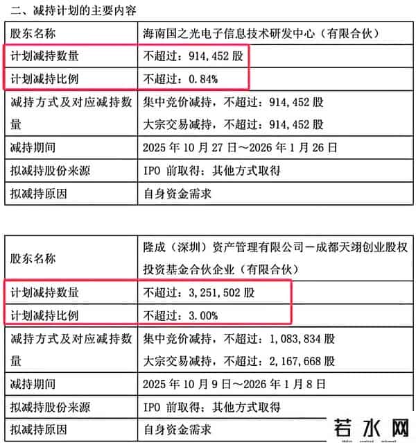 雷来了！8家公司集体抛售超30亿，含医药、半导体、军工