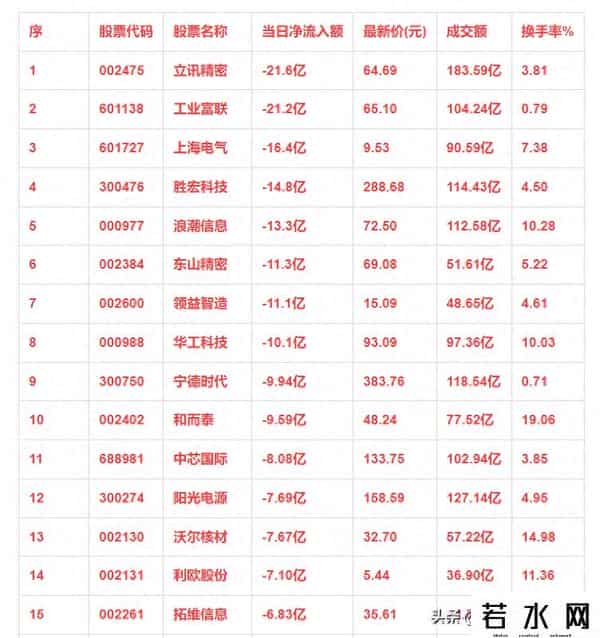 9月26日尾盘35分钟：这些个股主力资金大幅流出！