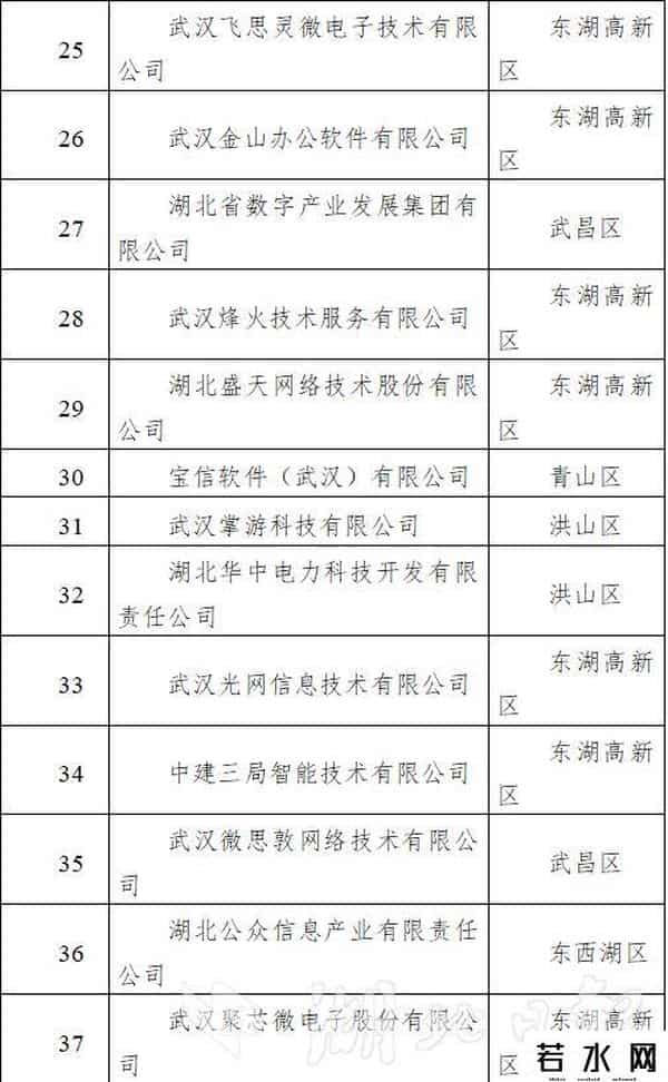 武汉软件业百强收入突破1500亿元，近六成企业营收超5亿元