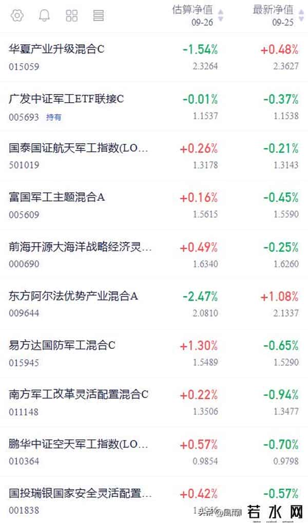 军工再度启动？一波流是机会还是陷阱，看懂这个箱体就对了！