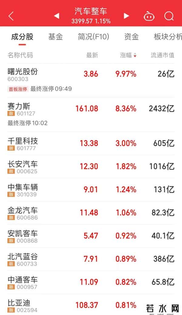 5只个股，集体大涨