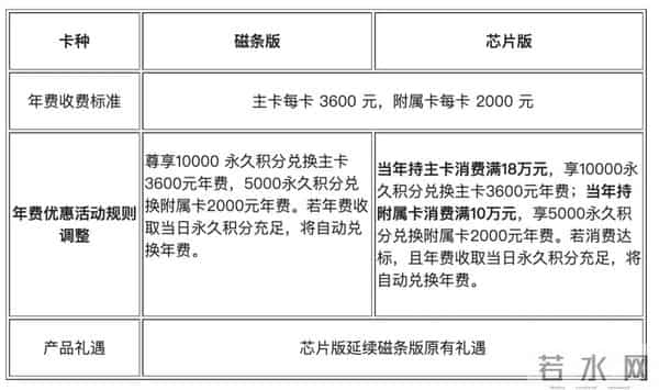 招行信用卡优惠商户,招行经典白这波“柔性劝退”背后
