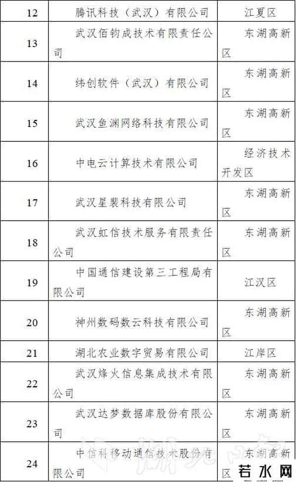 武汉软件业百强收入突破1500亿元，近六成企业营收超5亿元