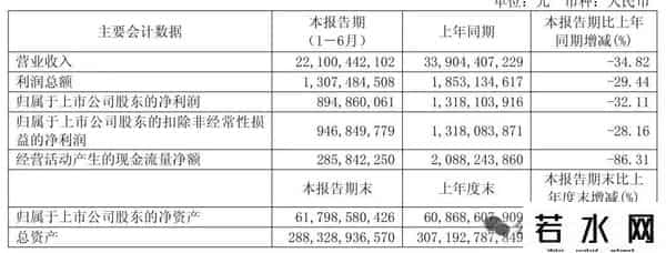 新城发展“忍痛”高息融资 王晓松迎来偿债大考