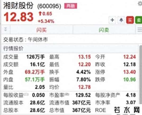 湘财股份吸收合并大智慧，重大进展