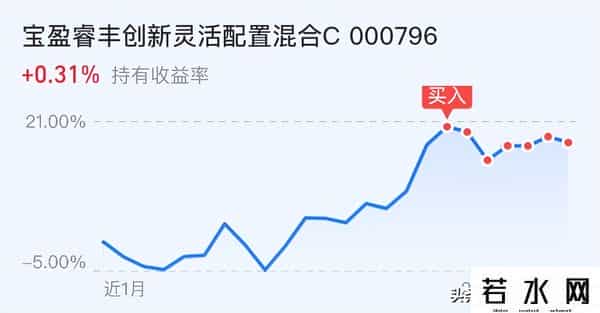大科技全线走低，创指跌超2%！节前这样走我选择加仓怼！