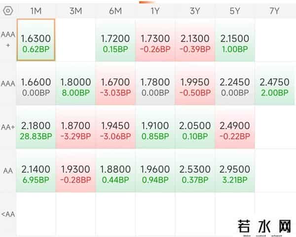 9月26丨债市下午交易所收盘，利率债偏暖，股丢金收