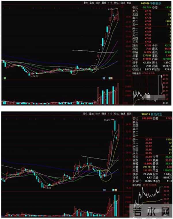 屡试屡爽,散户炒股必备指标：“神奇十日线”，精准度极高