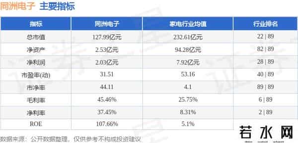 同洲电子（002052）9月26日主力资金净买入1.91亿元