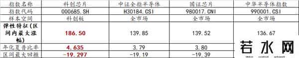 寒武纪跌逾3%、芯原股份跌超6%！科创芯片50ETF(588750)跌逾1%，新高后首度回调，连续3日吸金超6亿元！机构-未来算力投入将以几何级数增长
