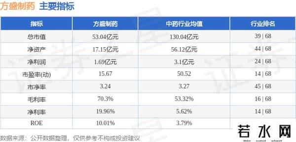方盛制药（603998）9月26日主力资金净买入3338.53万元