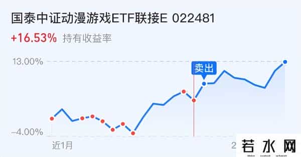 策略：三大指数短线调整，这个位置见顶了吗？