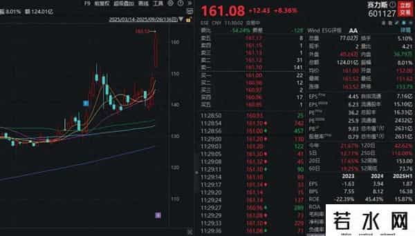 刚刚，集体爆发！两大能源巨头拟战略重组！
