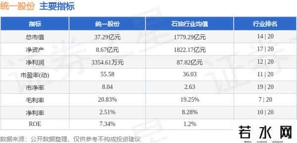 统一股份（600506）9月26日主力资金净买入1720.25万元