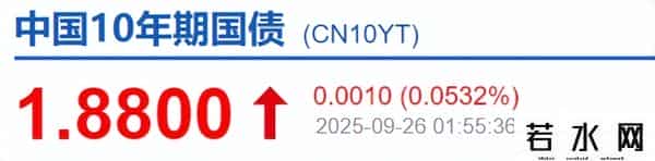 9月26日丨债市今日行情，下午盘中债况，债市窄幅震荡