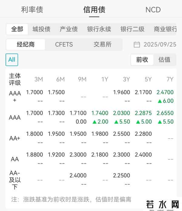 国债期货全线走低，为什么费率新规会冲击债市？
