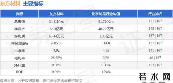 东方材料（603110）9月26日主力资金净买入710.48万元