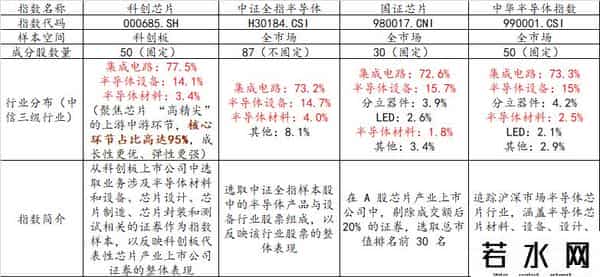 寒武纪跌逾3%、芯原股份跌超6%！科创芯片50ETF(588750)跌逾1%，新高后首度回调，连续3日吸金超6亿元！机构-未来算力投入将以几何级数增长