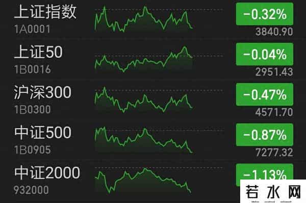 9月26日丨债市今日行情，下午盘中债况，债市窄幅震荡