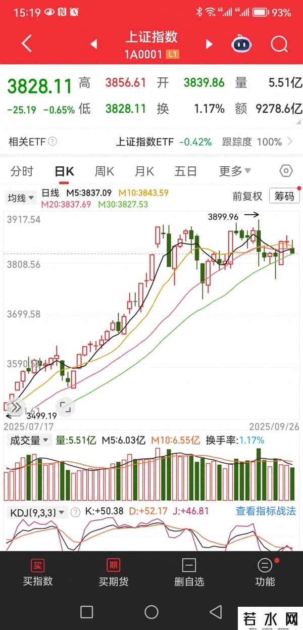 收评：A股大盘指数尾盘跳水，一声叹息！
