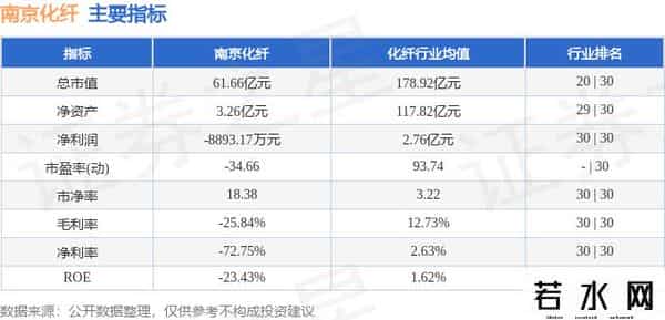 南京化纤（600889）9月26日主力资金净买入3166.85万元