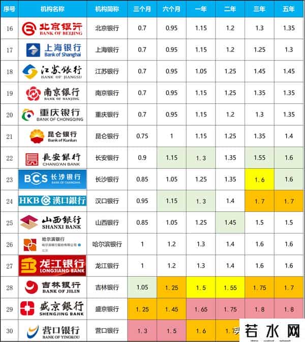 25年9月最新整理：各银行存款利率一览，超全更新（建议收藏）