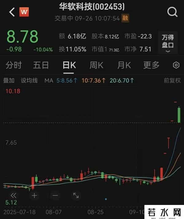 002453，2分多钟跌停！601127，猛拉涨停