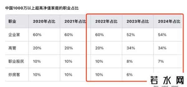 “高净值家庭”标准出炉！全中国共有414.2万户，你家达标了吗？