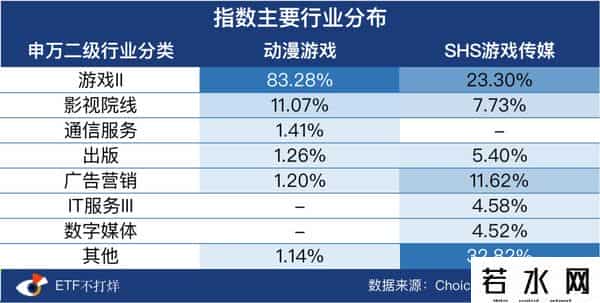 玩不玩游戏，都该看看游戏的ETF了