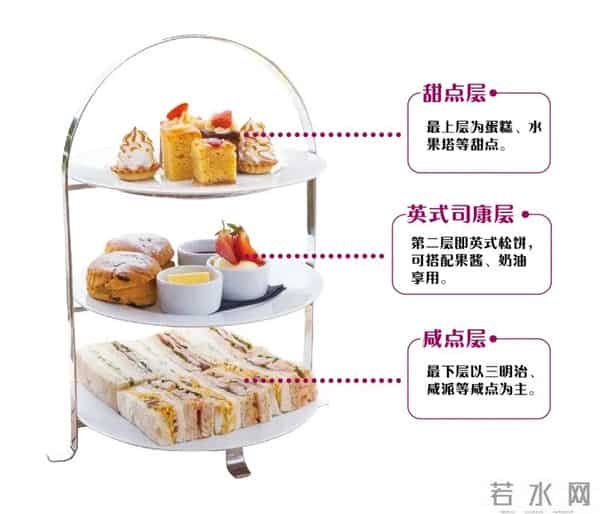 英式下午茶三层架享用顺序