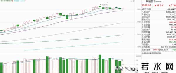新能源车：10天线失守能否力挽狂澜？内部分歧巨大，机构已休战？
