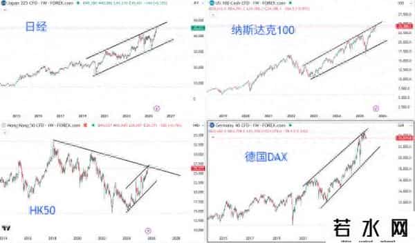一周展望：备战非农！美国政府再迎关门风险，黄金逼近3800美元