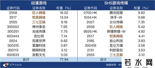 玩不玩游戏，都该看看游戏的ETF了