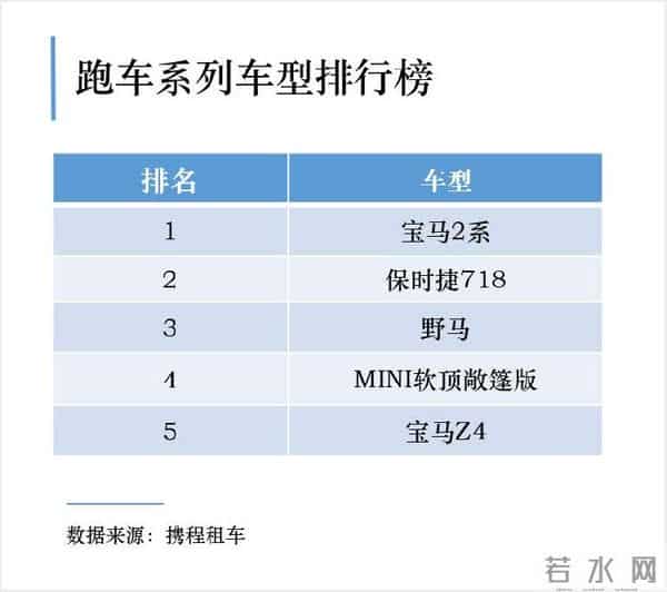 重庆租车哪家便宜