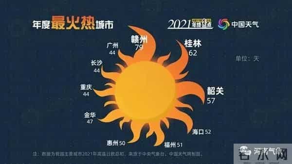 重庆真的退出四大火炉城市了吗