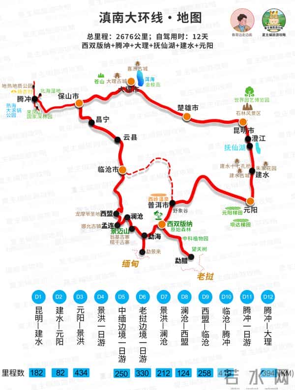 云南旅游路线图