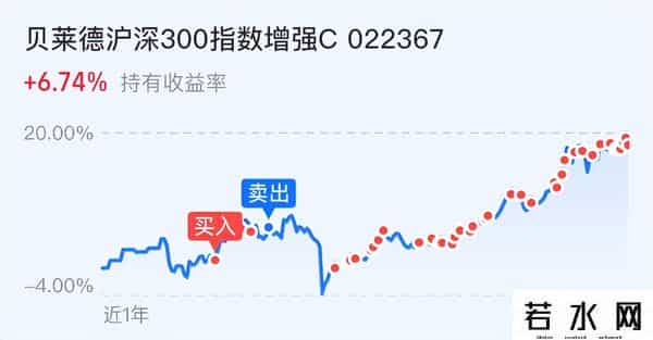 9.29日四百万基金-全体注意！A股今天大龙这样干！