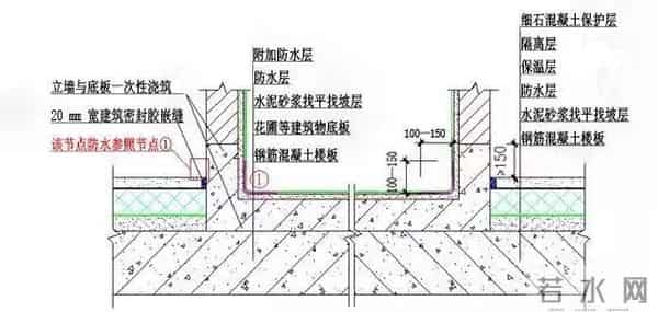 露台防水：超全面实用的露台防水须知，看完会忍不住分享