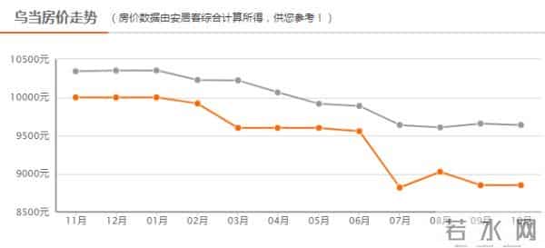 衡山二手房出售