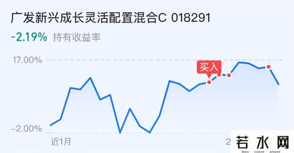 9.29日四百万基金-全体注意！A股今天大龙这样干！