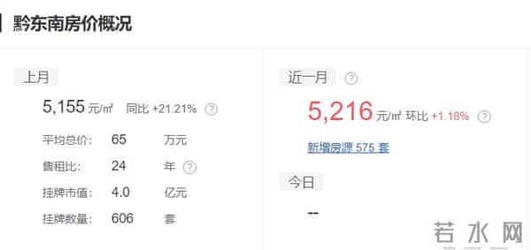 赤水二手房：贵州10月各市州及88个县份最新房价出炉！你家那里现在卖多少了？