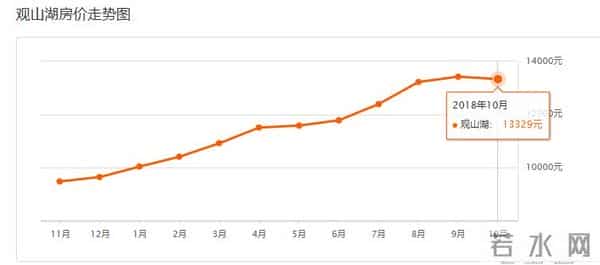 赤水二手房：贵州10月各市州及88个县份最新房价出炉！你家那里现在卖多少了？