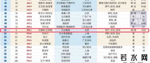 限高被取消！被1.8亿难倒的王健林，还有多少债要还？