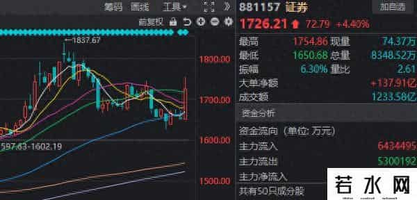 明天，过节“红包”要来了？今天A股的上涨，有个变化很重要