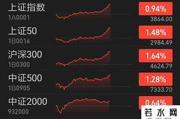 9月29日丨债市今日行情，下午盘中债况，利率债相对分化