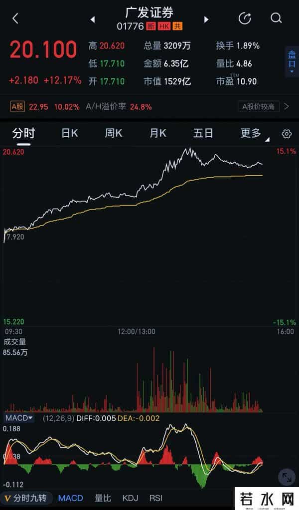 今天的A股走势真的是惊心动魄，荡气回肠9.29