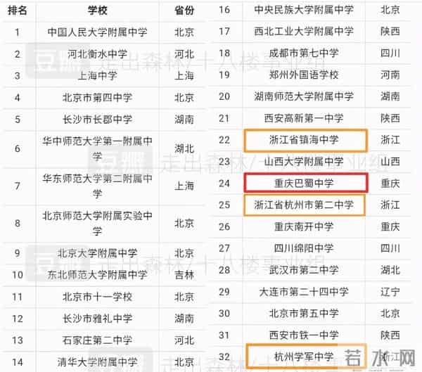 巴蜀中学吧：成都七中PK巴蜀中学！谁才是西南第一高中？数据来告诉答案